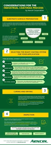 Industrial Coatings Process Considerations Infographic
