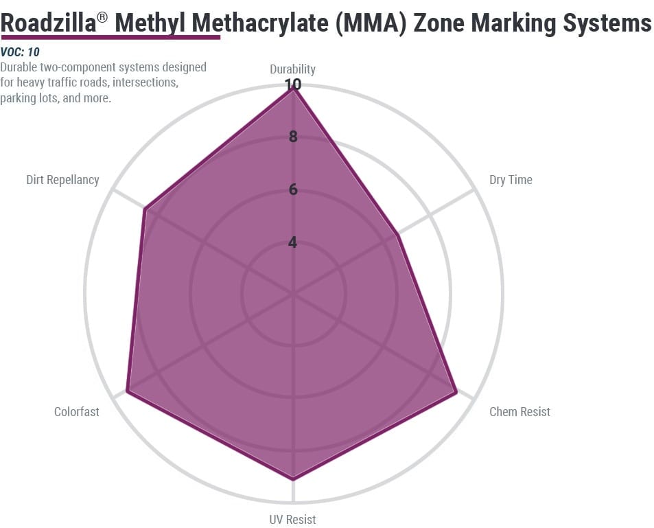 mma traffic paint